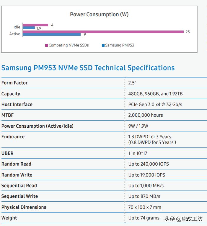 三星980500g固态硬盘500元,500元到800元固态硬盘
