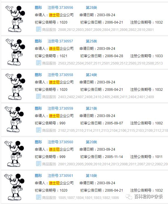 这只老鼠90岁了，身价357亿，IP许可费要收到你下下辈子