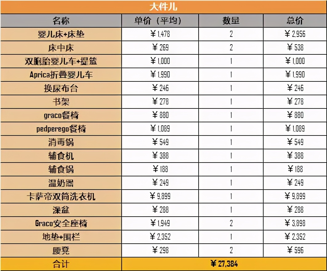 养娃过程中的辛酸都是值得的,养娃真是又费钱又费神