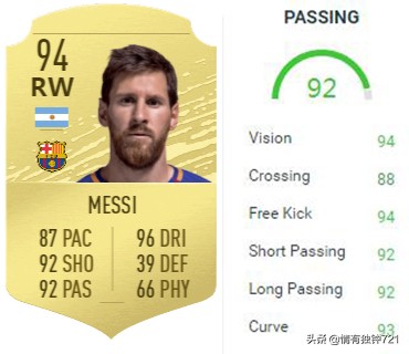 谁是传球大师,内马尔梅西传球