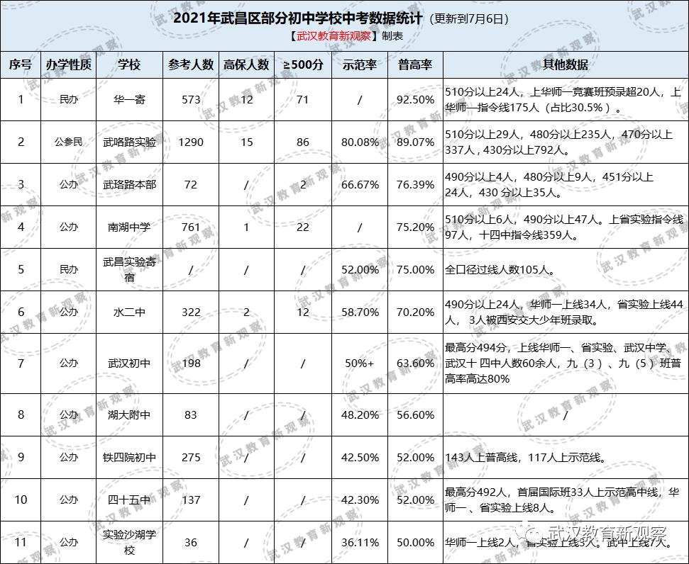 初中各科宝藏资料库,武昌区重点小学排名前十名
