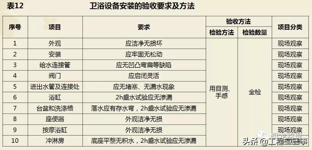 绿城集团精装修工程质量验收标准,绿城精装修施工流程