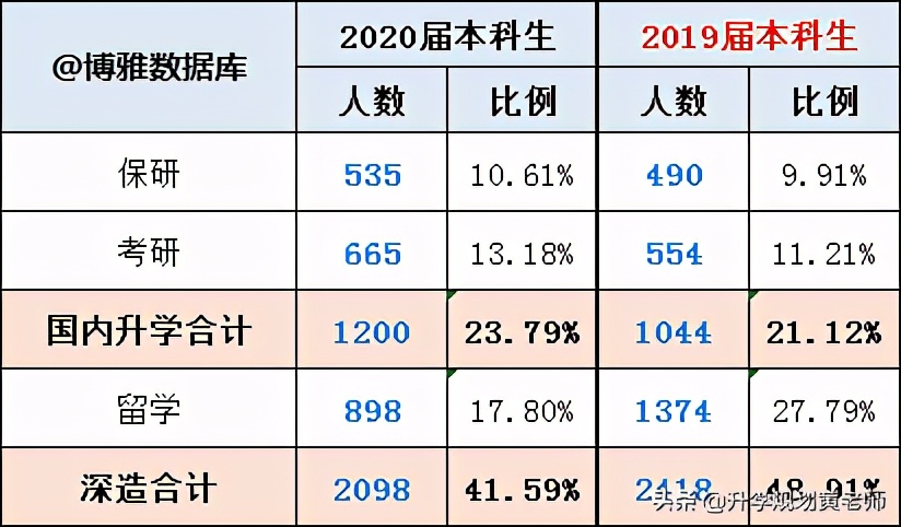 中南财经政法大学就业质量报告：34%留湖北，月薪7693元