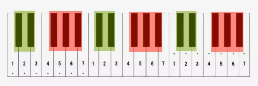 电子琴10秒学会,电子琴教学入门认识琴键