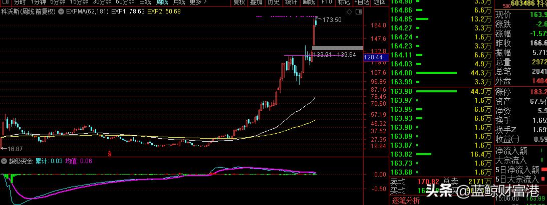 level-2大单怎么看,level-2怎么看筹码分布