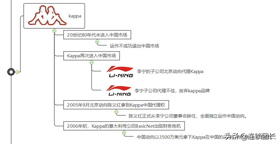 品牌便利店是怎样盈利的,品牌商业模式怎么赚钱