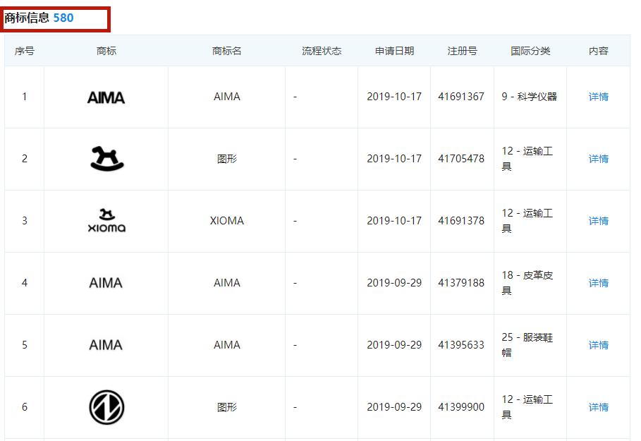 爱玛周董代言,周董爱玛电动车广告