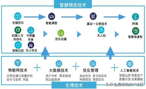 后疫情时代物流业发展,后疫情时代对物流业的影响