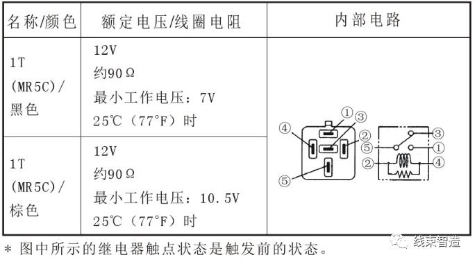 空调电路原理及维修教程视频,汽车维修学电路视频