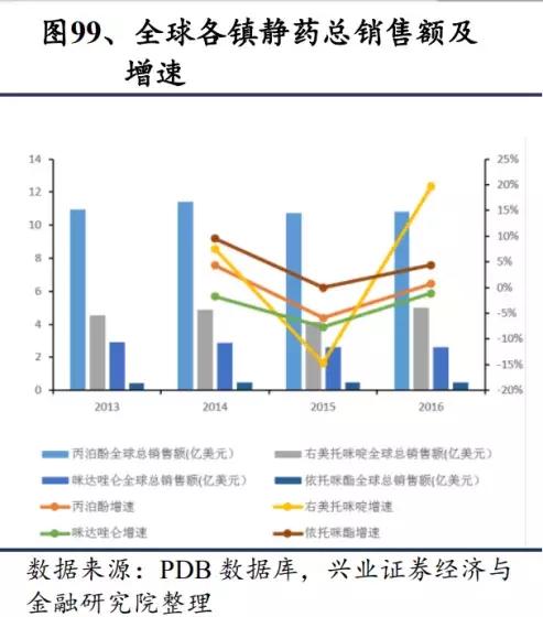 恩华药业为什么跌,恩华值不值得投资