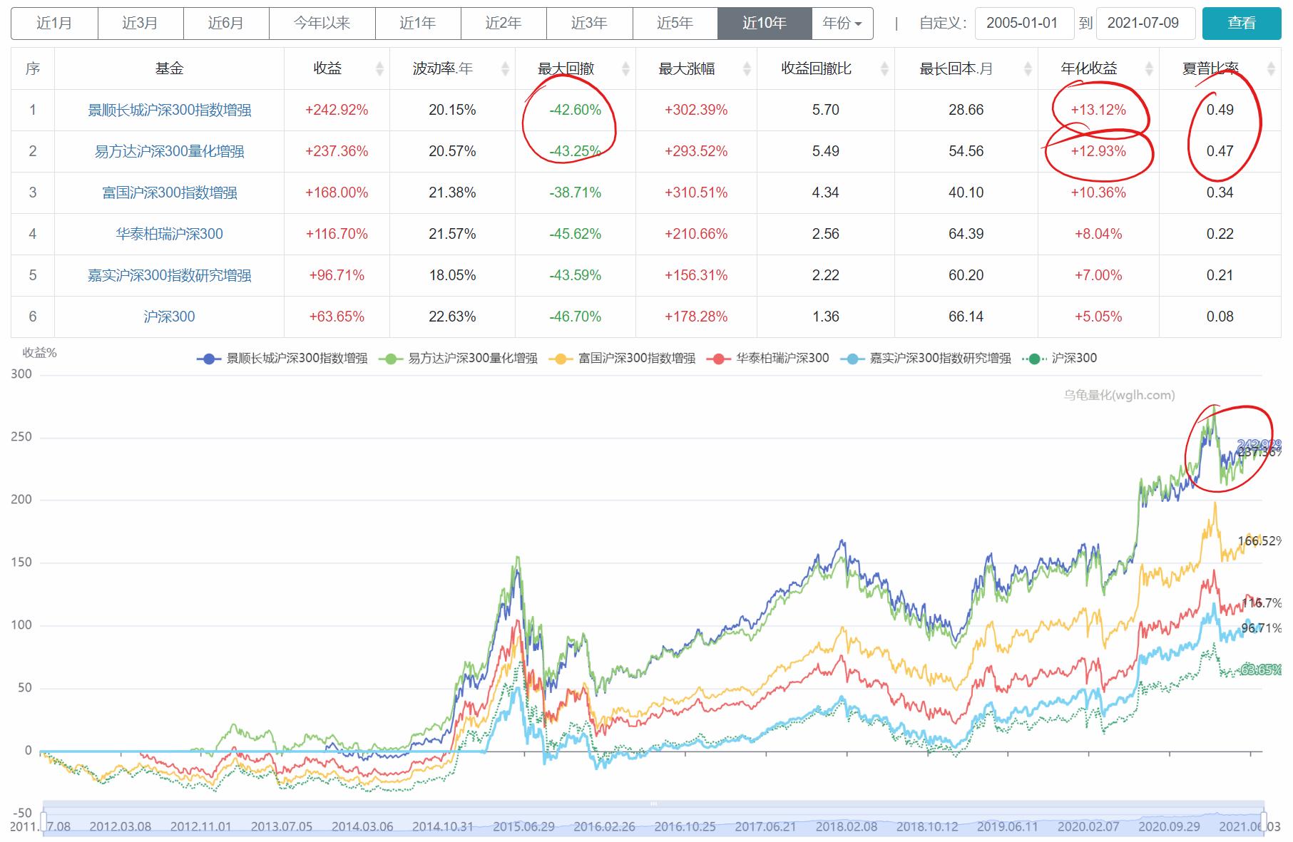 沪深300指数型基金,如何选沪深300指数基金