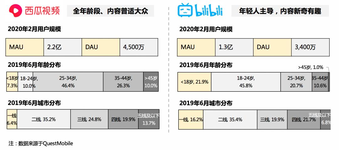 b站为什么叫小破站,破圈站在哪里