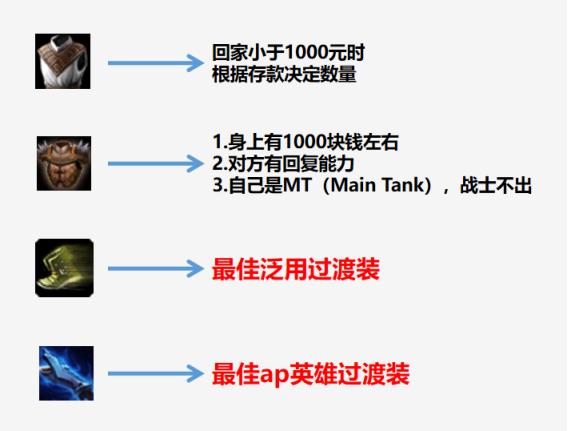 贡子哥抗压theshy,贡子哥ad抗压