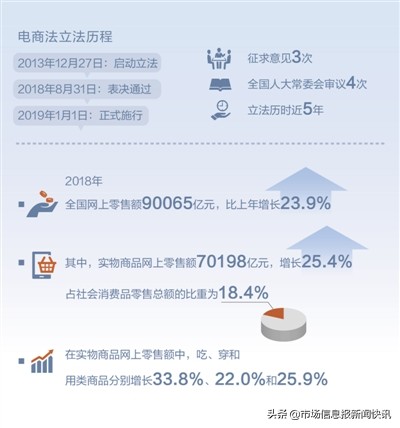 电商法对代购的影响,电商法严厉打击代购