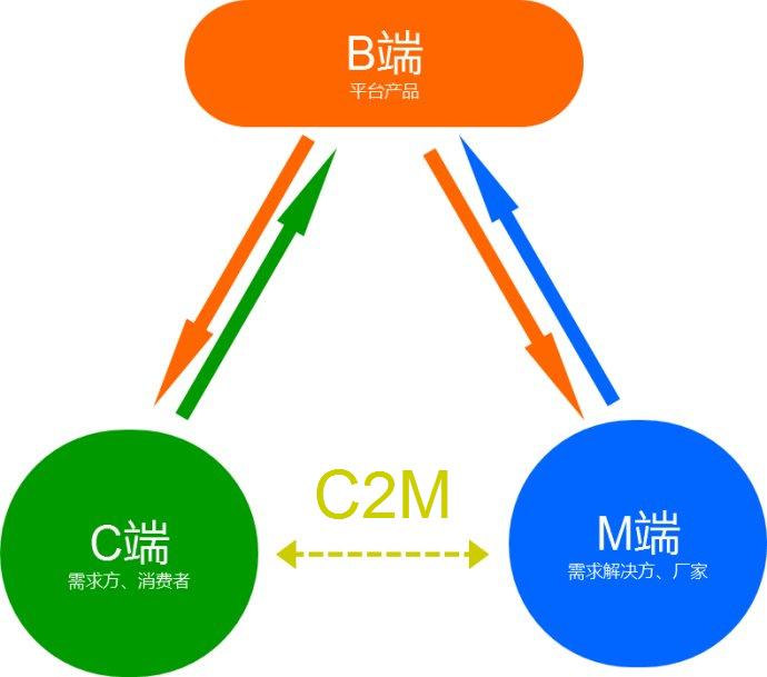 不起眼的生意商机,不起眼的商机低成本