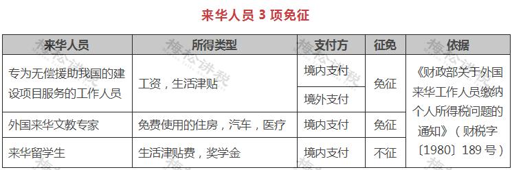个人所得税有哪些可以免个税,哪些个人所得无需缴纳个税