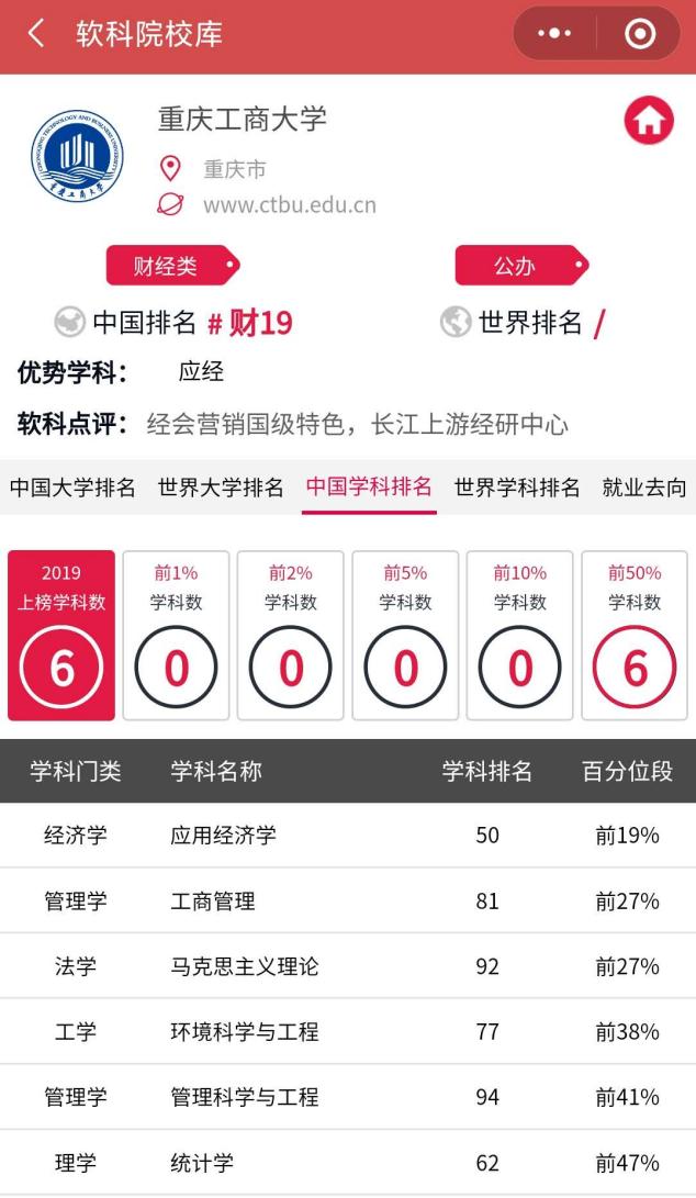 重庆财经类大学有哪些,重庆前十财经学院