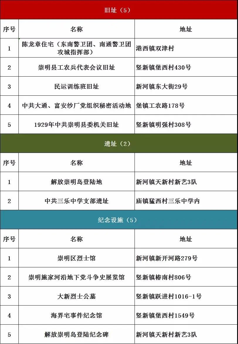 盘点上海十大网红打卡地,上海打卡红色地标有哪些地点