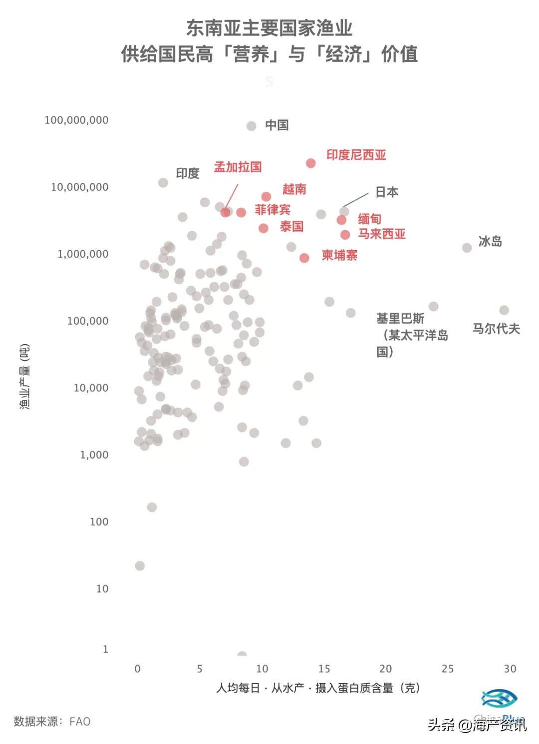 常见的甲壳类水产品有哪些,甲壳类水产品有哪些