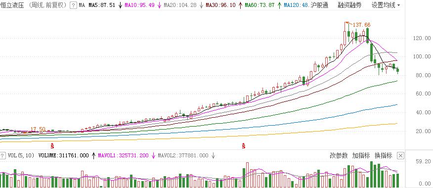 三一重工是老大还是徐工是老大,三一大吨位液压系统对比徐工