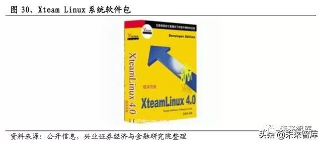 软件行业2022报告,软件行业发展分析报告