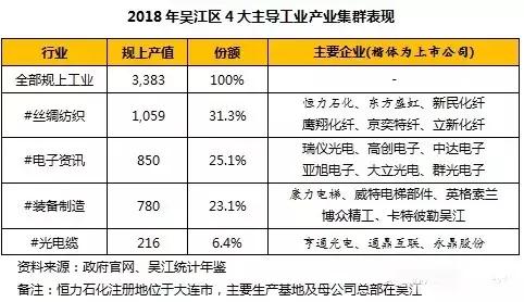 吴江以后会有好的发展吗,吴江不是百强城市了吗