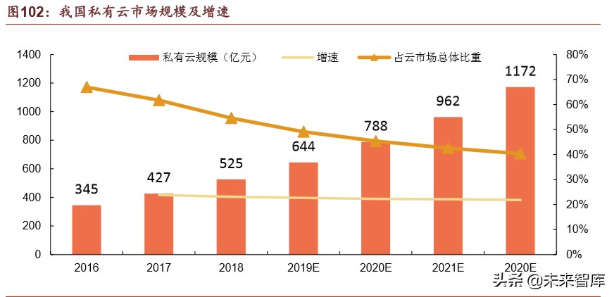 腾讯帝国解说,腾讯帝国版图大全