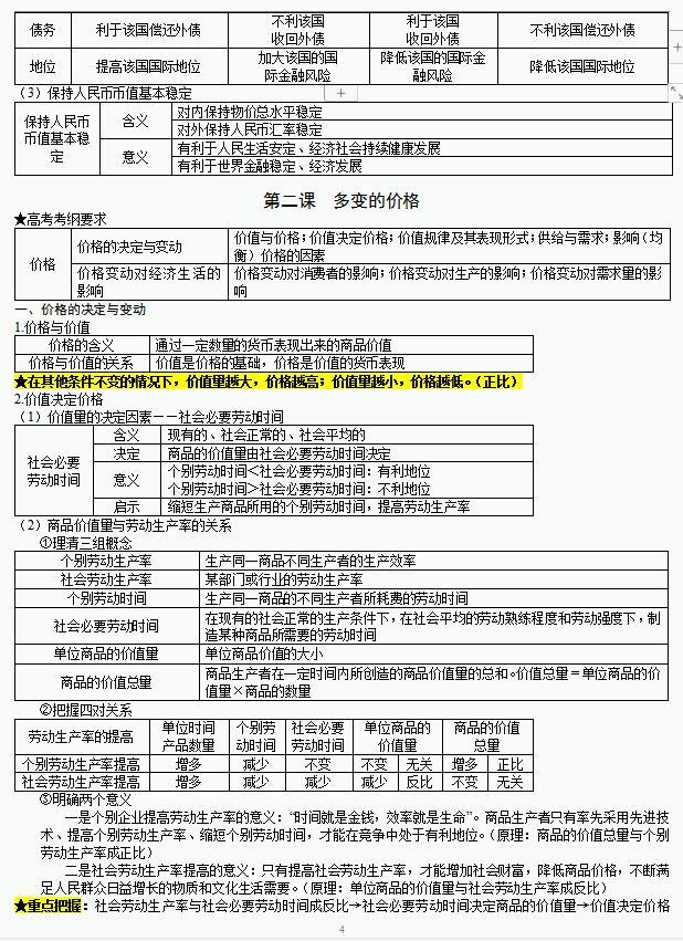 政治知识点大全集,人教版高中政治必考100个知识点