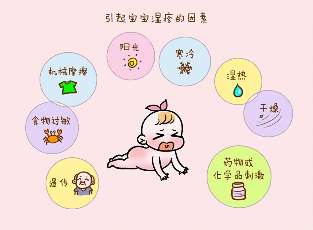 琳琅满目的湿疹膏，家长该怎么选？4大挑选误区，别反而害了宝宝