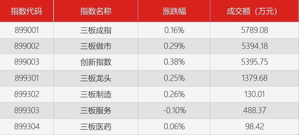 “节”后重生，新三板的水暖了？