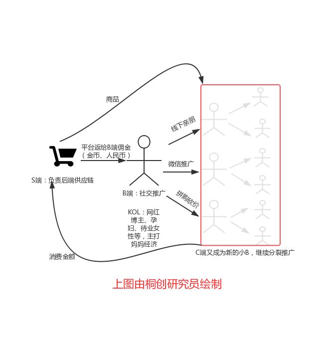 母婴电商蜜芽的商业模式,贝贝电商是怎么做的