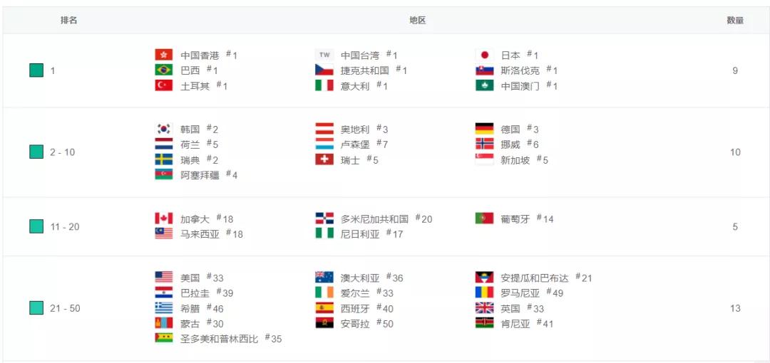 Clubhouse与视频号狭路相逢