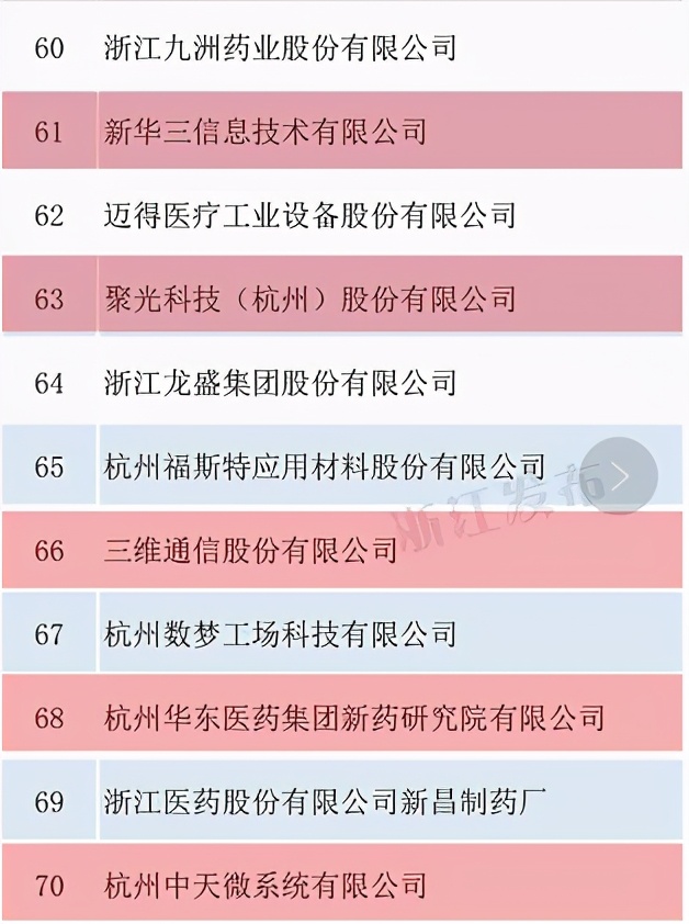 浙江高新技术公司排名,浙江省技术创新能力百强企业评价