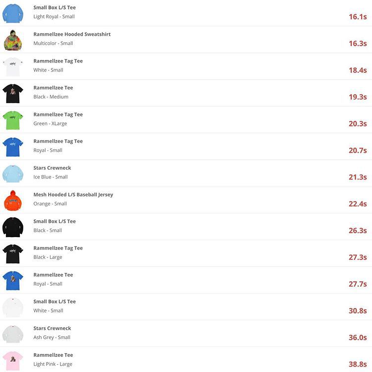 supremefw18week4发售清单,supreme本周将带来两款联名单品