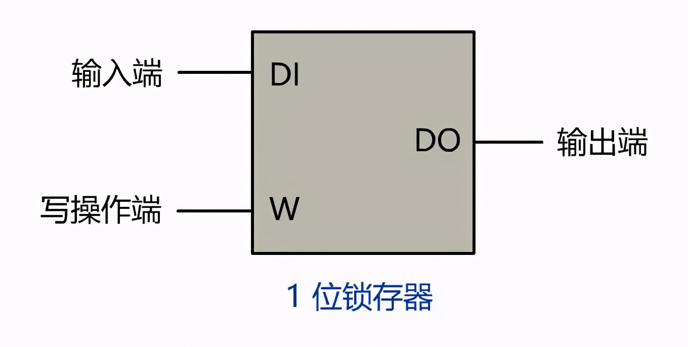 计算机网络底层原理,终于搞懂计算机原理