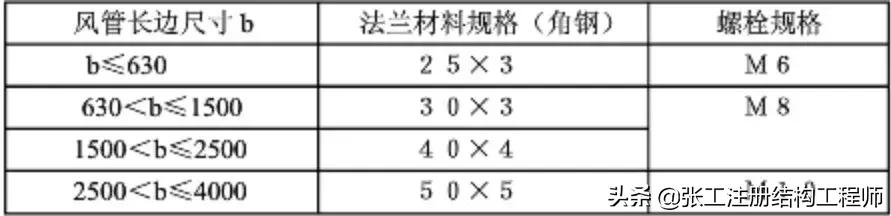 管道连接方法教程视频讲解,承插式管道接口连接