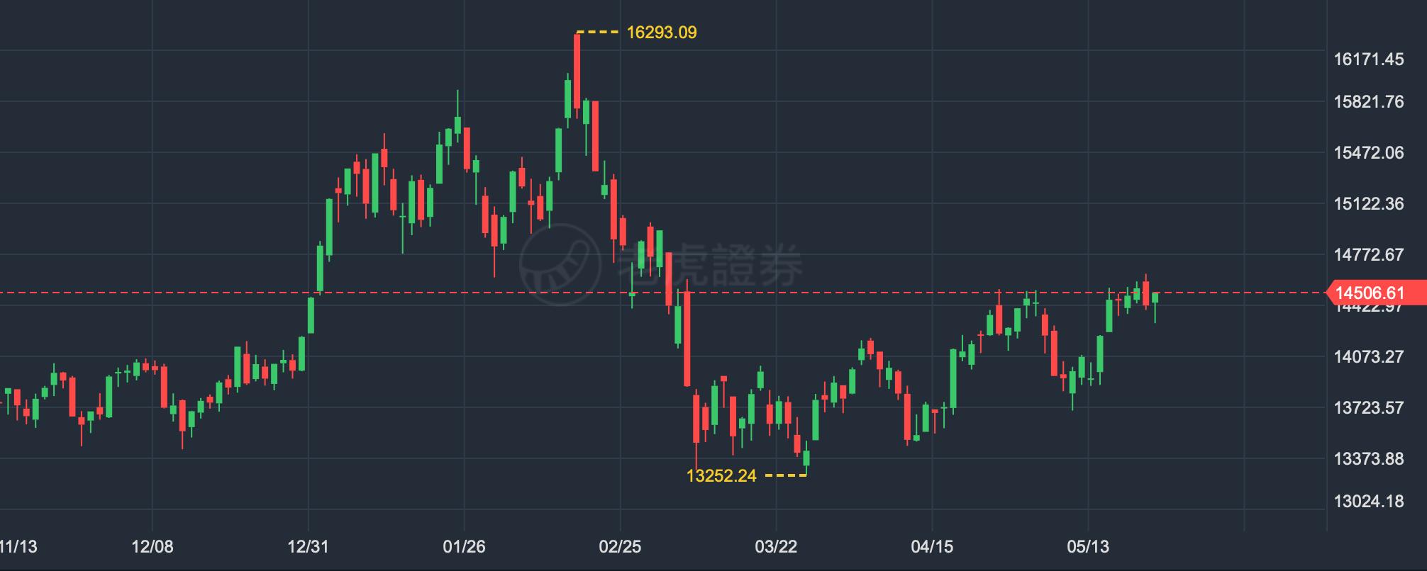 每日一评｜大宗商品回归，造纸、芯片代工为何不淡定了？