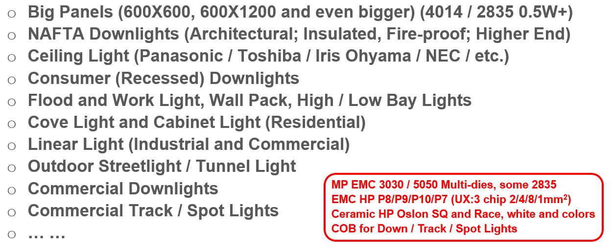 2019我们去看更大的世界：LED通用照明格局与变局之我见