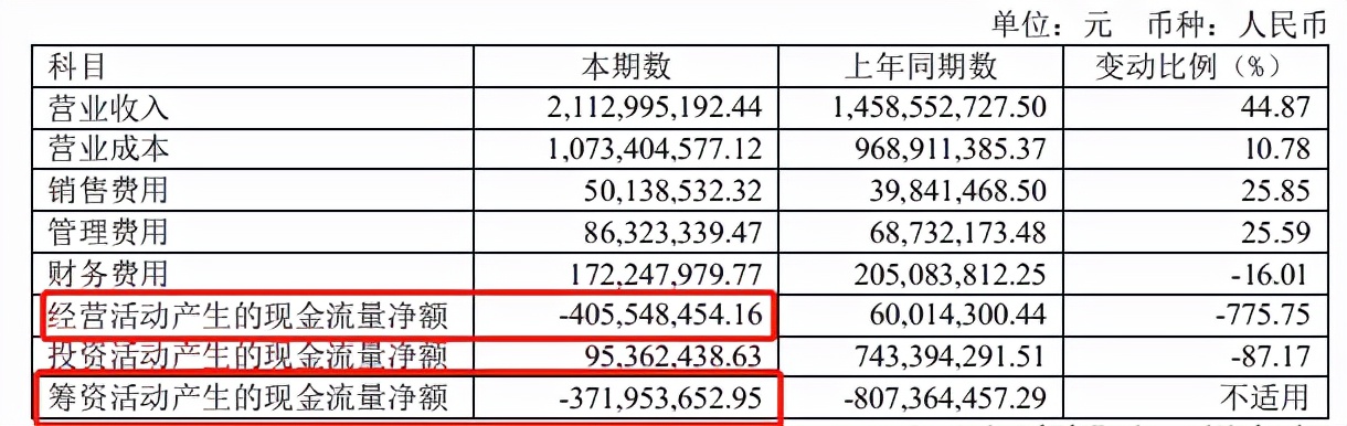 珠江实业盈利模式,盈利能力不够的建议