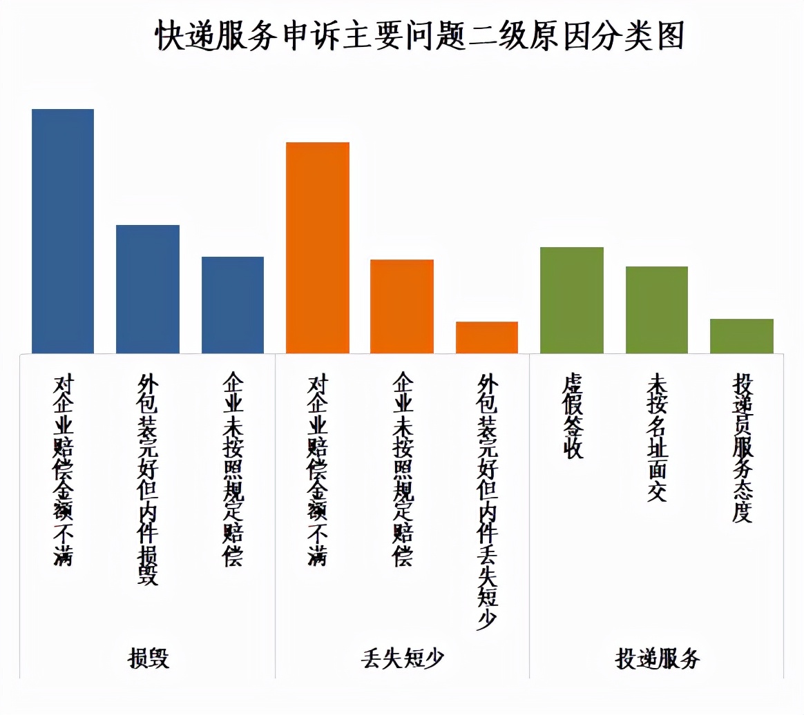 邮政业申诉办法,邮政业用户申诉处理办法第五条