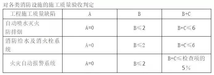 2019防火学习口诀，告别备考“健忘症”