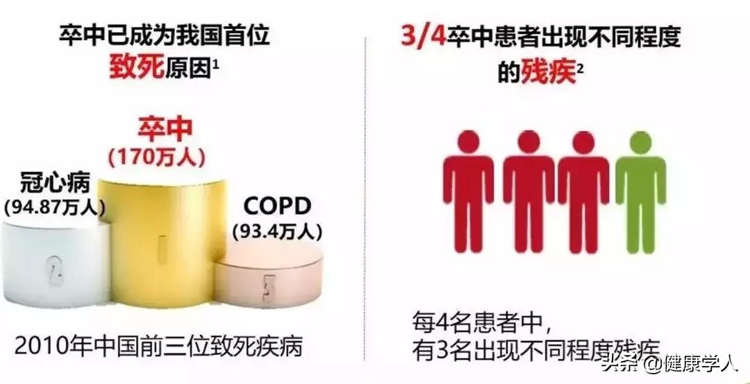 脑梗死最可怕的一关,脑梗死濒临死亡的症状