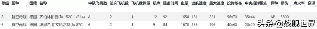 每颗*弹炸**都重达1吨的“齐小林”！准备好迎接她了吗