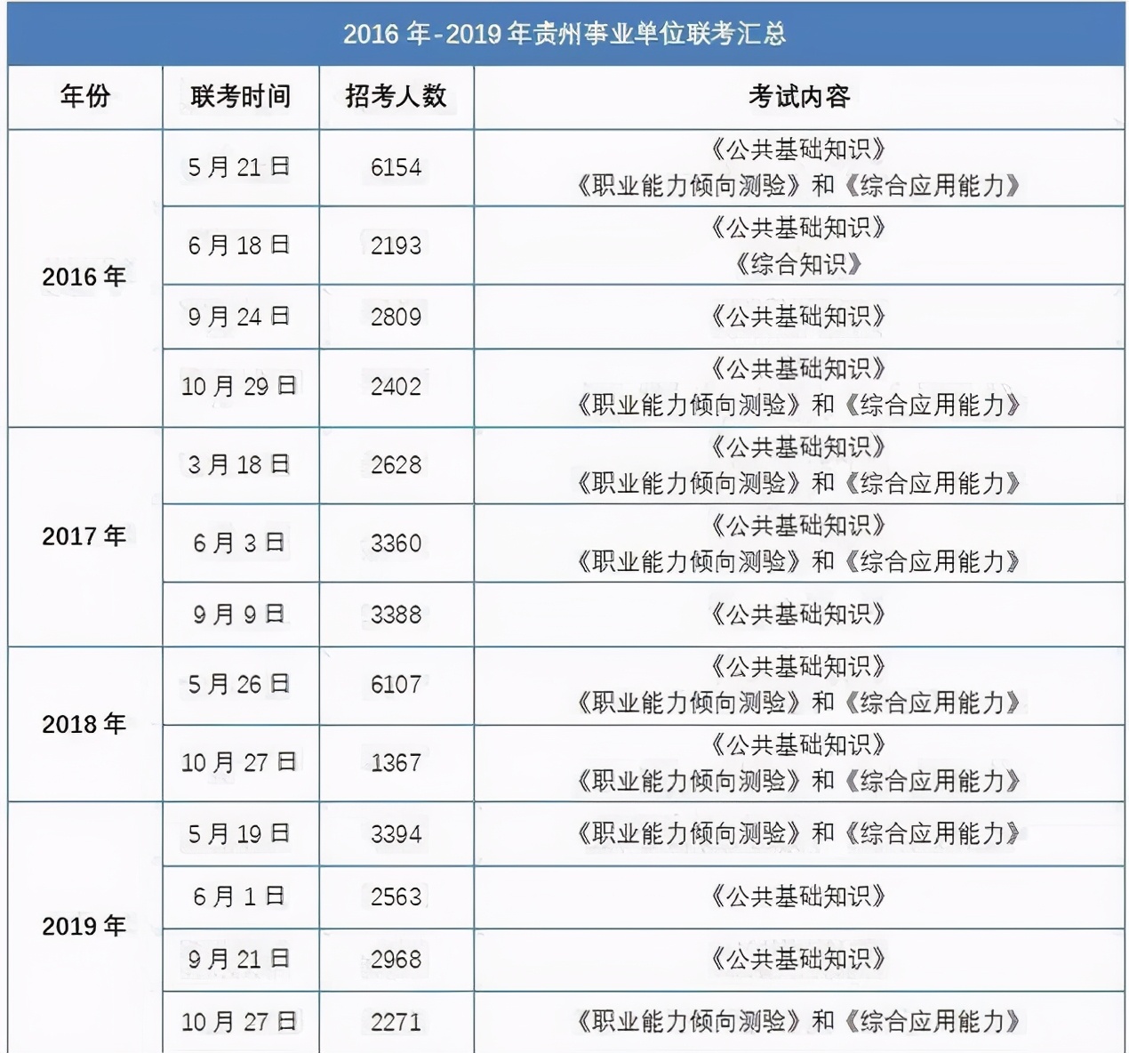 公务员和事业编薪资待遇比较,事业编和公务员薪资水平对比