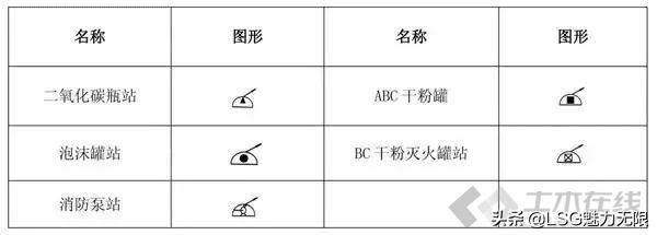 防火系统图纸知识大全,防火系统制图与识图题目讲解