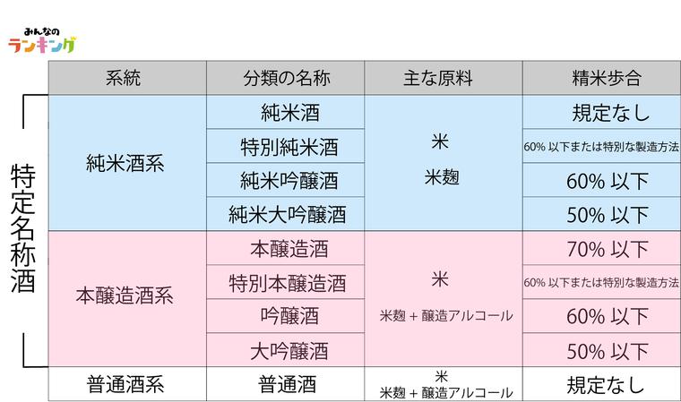 日本酒哪款酒最好,适合新手喝的日本酒
