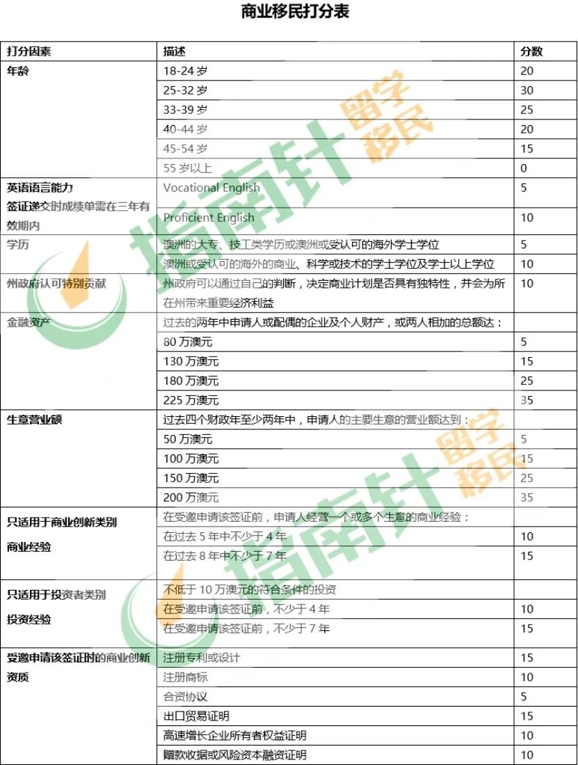 澳洲188A投资移民收藏贴：疫情期间，资产抄底还能抄出个PR来？