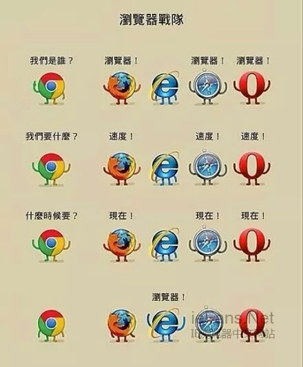 什么浏览器才能代替360浏览器,360浏览器和ie浏览器哪个更好