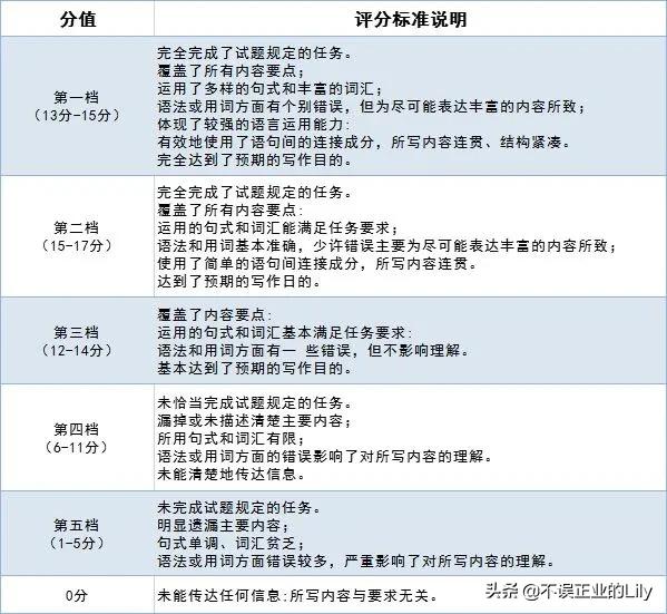 高考新冠病毒英语满分作文,新冠病毒英语作文中考