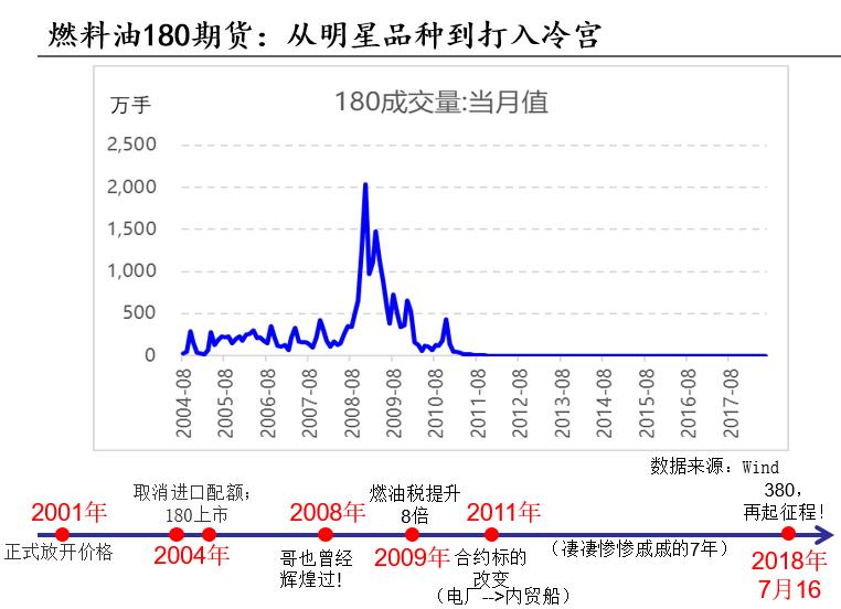 能源化工下周走势,近期能源市场走势分析报告